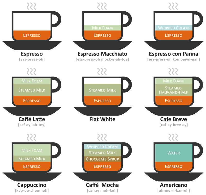 coffee-drinks-illustrated